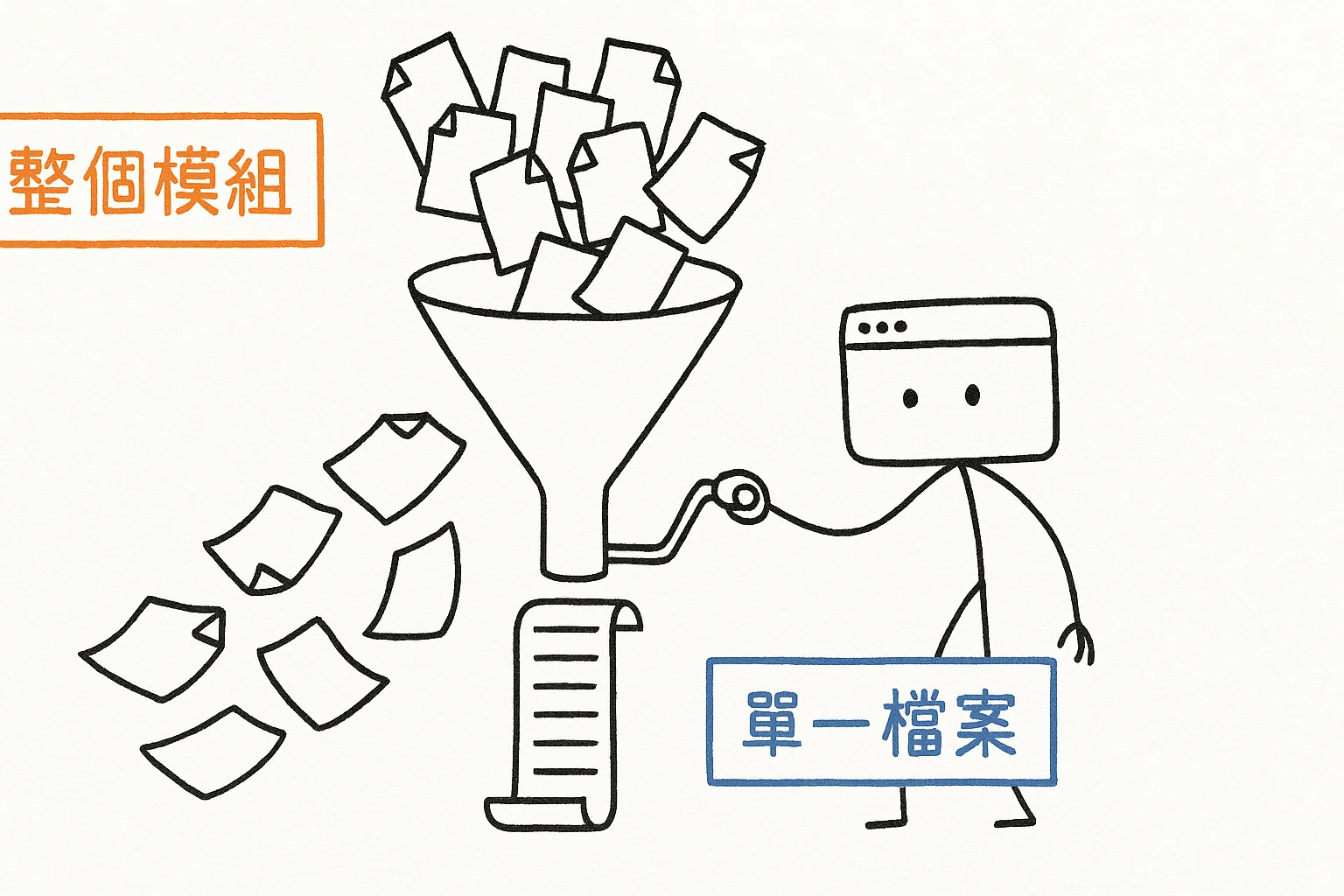 Repomix 像一個漏斗,把整個模組的檔案打包成單一檔案