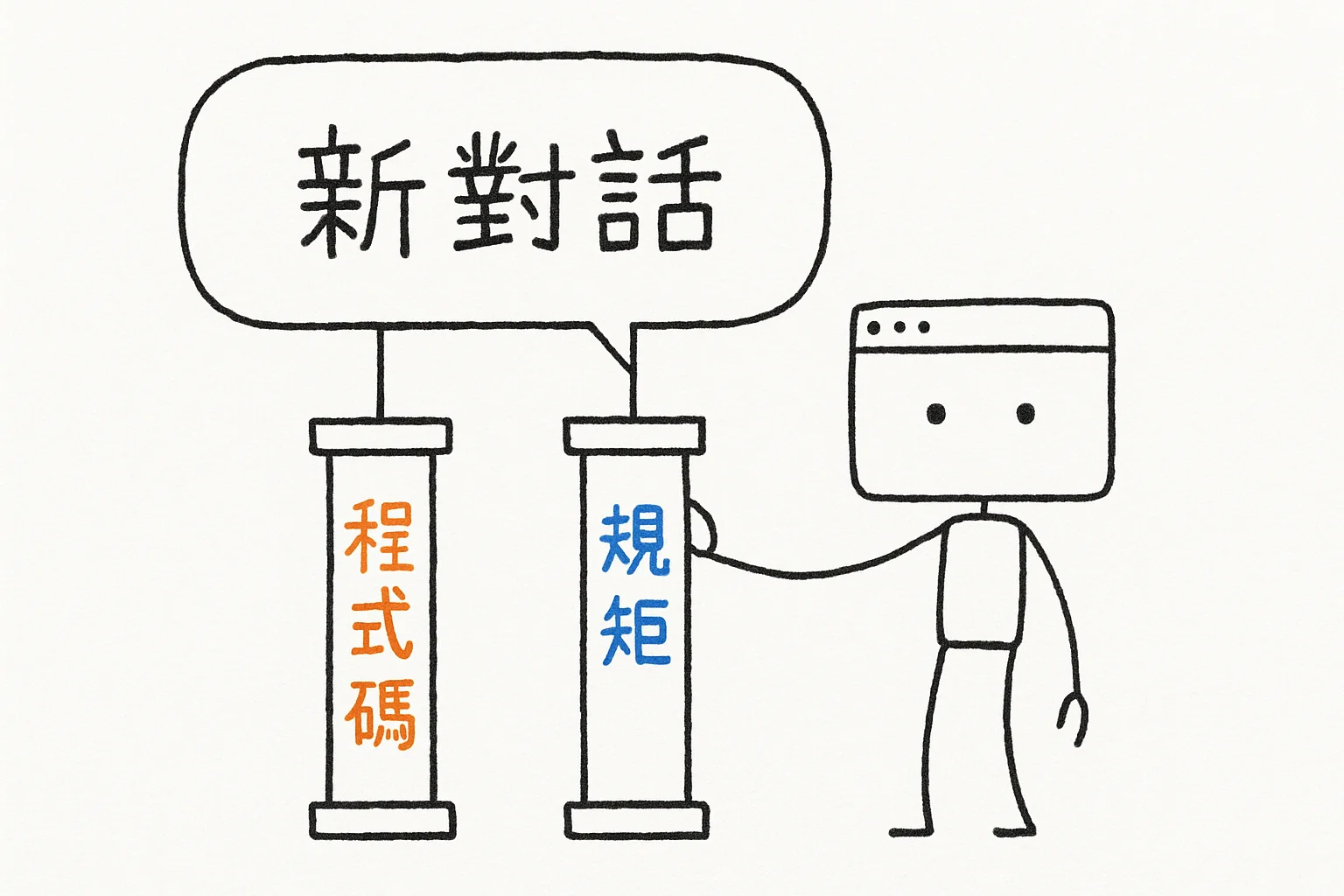 新對話由兩支柱撐起:程式碼(Repomix)與規矩(.cursor/rules)