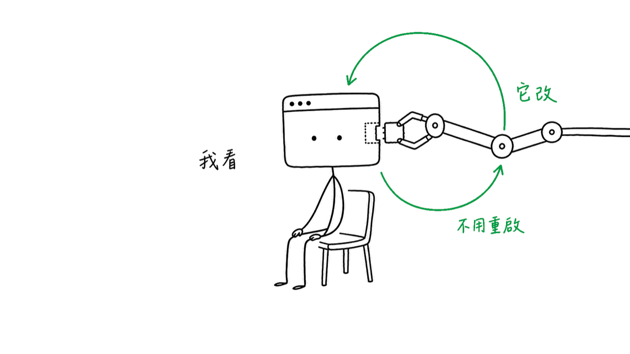 我坐在椅子上雙手放腿上不動，一隻機械手臂伸進來替換我頭上視窗裡的零件，一條迴圈箭頭把它跟我接成閉環