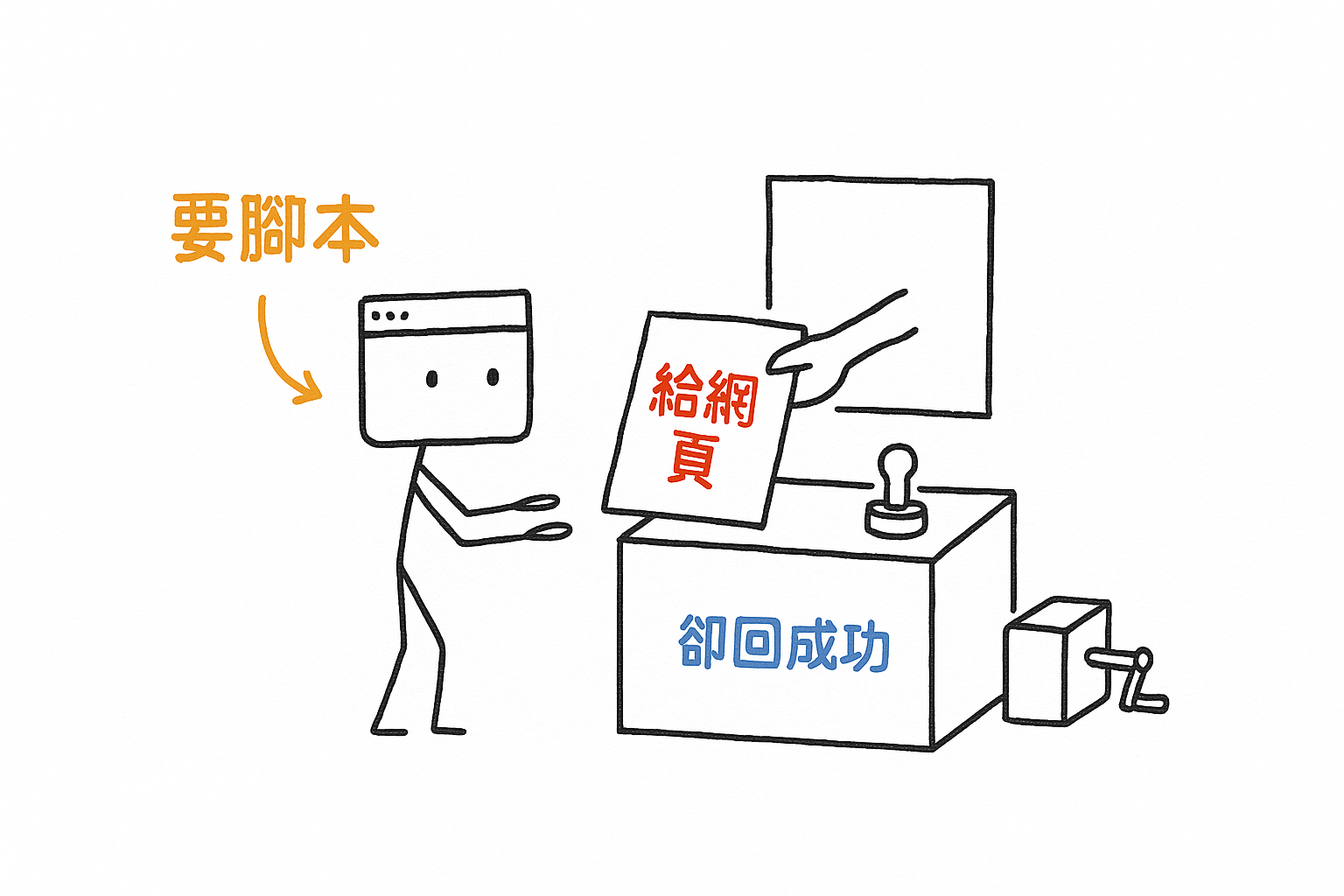 我伸手去要一份腳本，櫃台遞出來的是一張網頁，還蓋章說成功