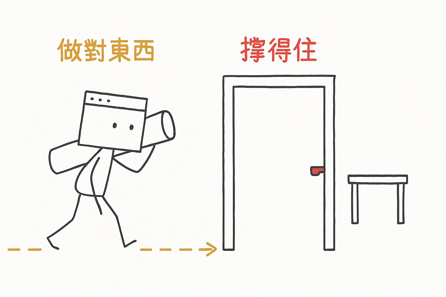 我扛著計畫，先過「做對東西」那關，再去撞「撐得住」那關，桌上還是空的