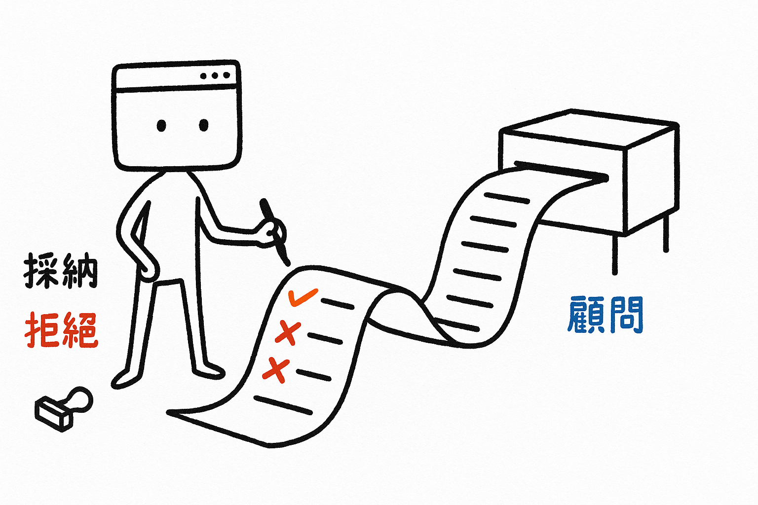 機器一直吐批評，我逐條勾掉或劃掉——它是顧問，章在我手上