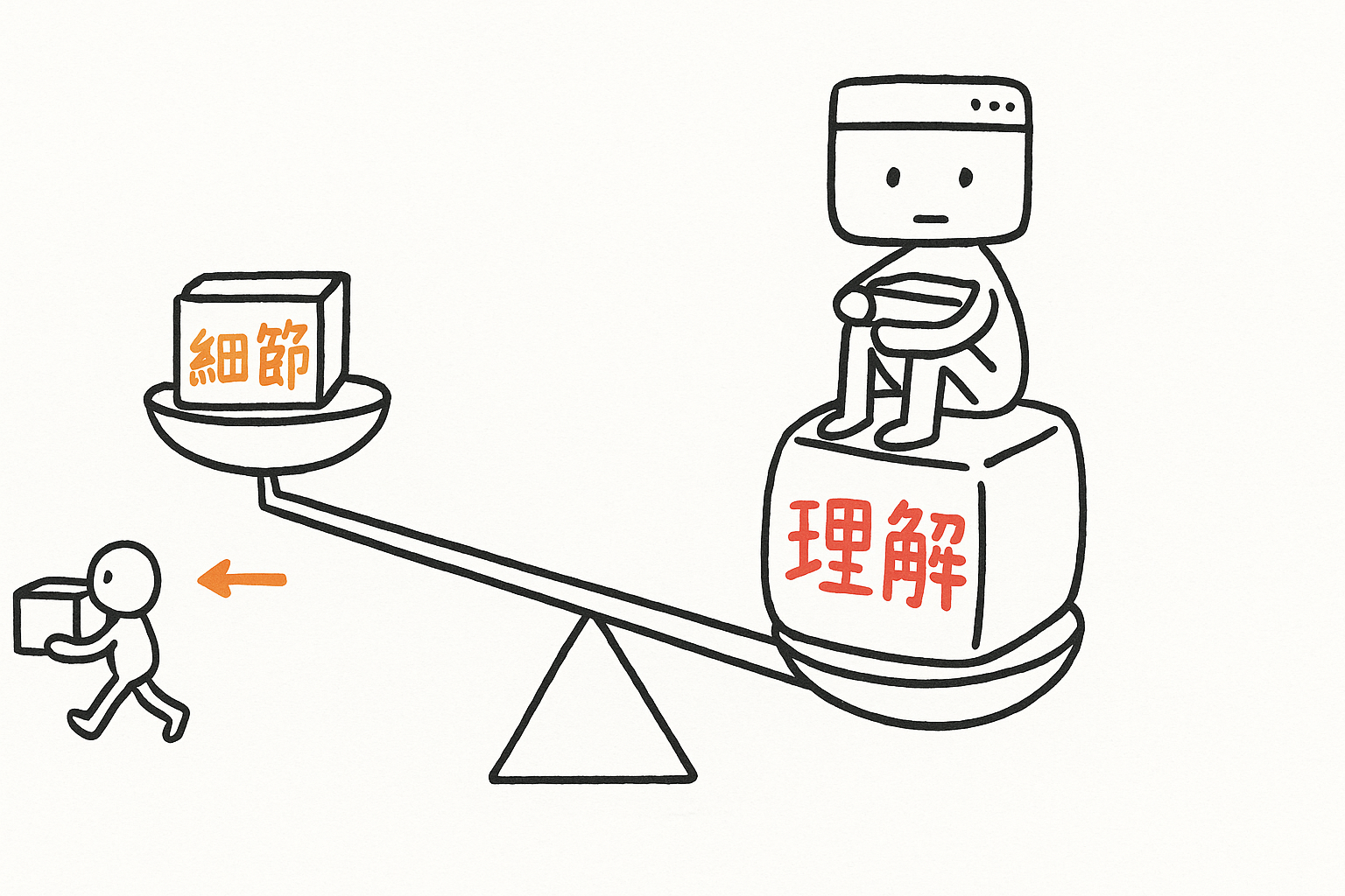 細節那箱讓機器人搬走沒關係，理解這顆秤砣我自己坐上去壓著