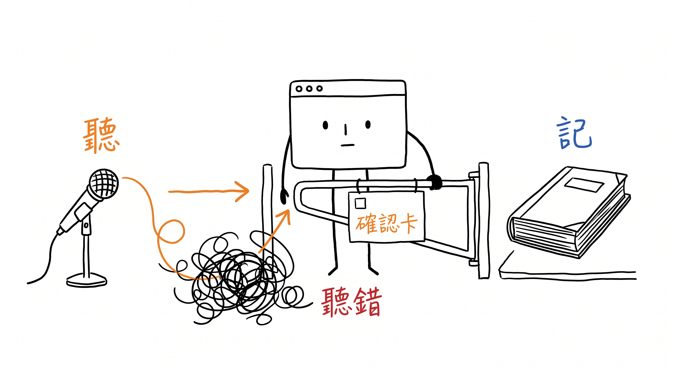 我守著閘門，麥克風那頭的話全變成亂碼堆在門外，帳本在門內安安靜靜