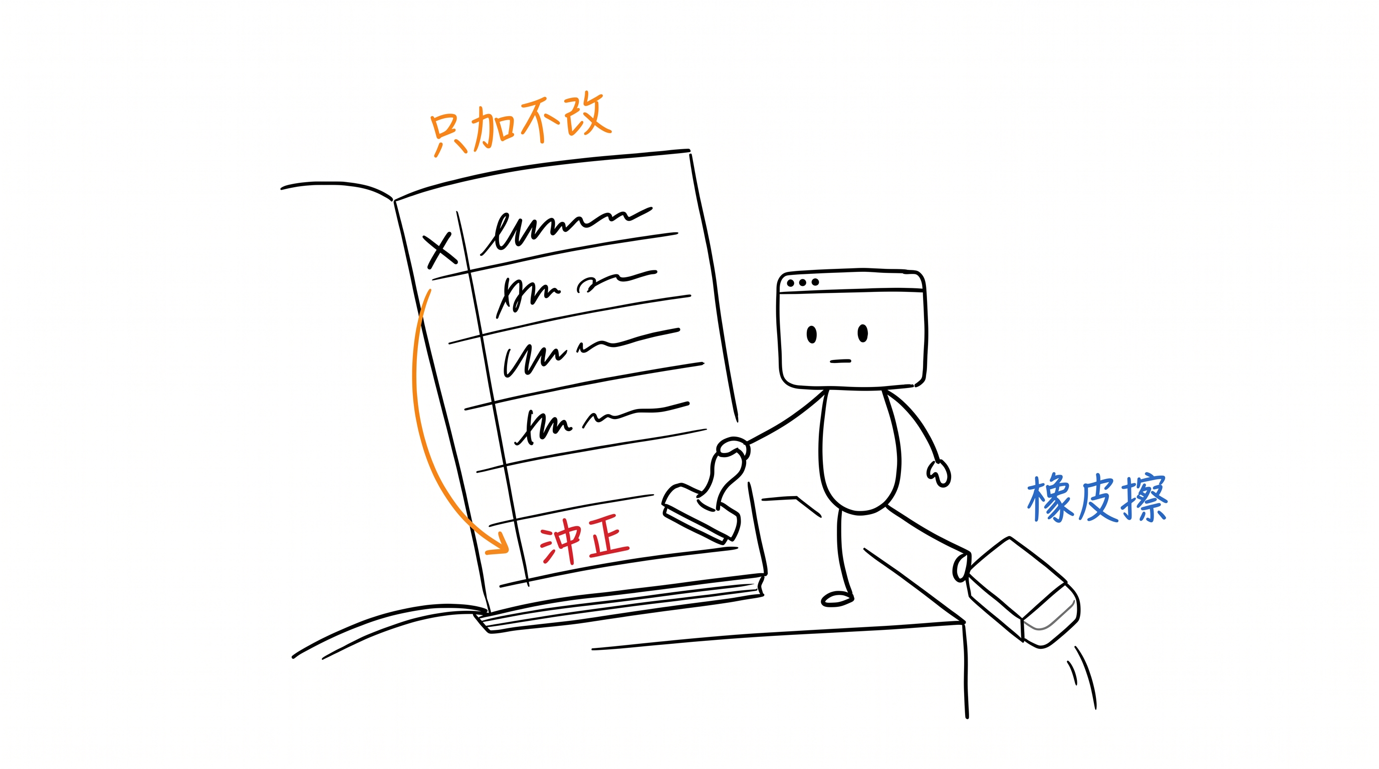我一腳把橡皮擦踢下桌，另一手在帳本最底下蓋一筆沖正