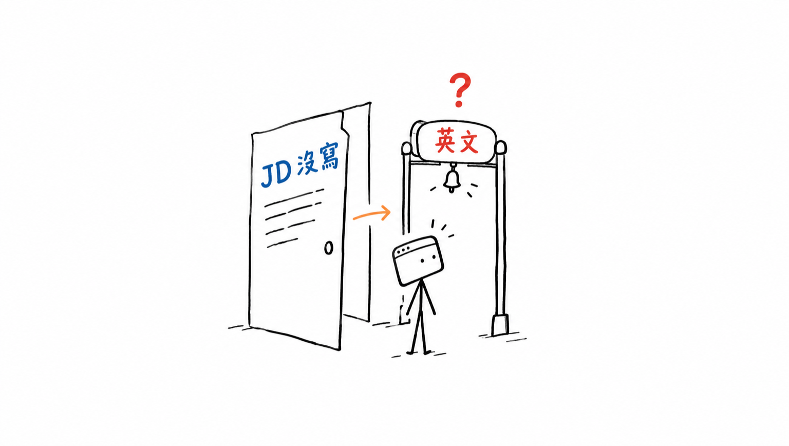 我推開寫著 JD 沒寫的紙門，後面卻立著一道寫著英文的閘門