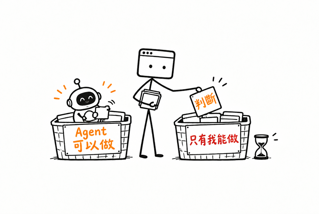 窗仔把任務卡分進兩個籃子，左邊寫「Agent 可以做」裡面有小機器人在忙，右邊紅字寫「只有我能做」，他正把寫著「判斷」的卡片放進去